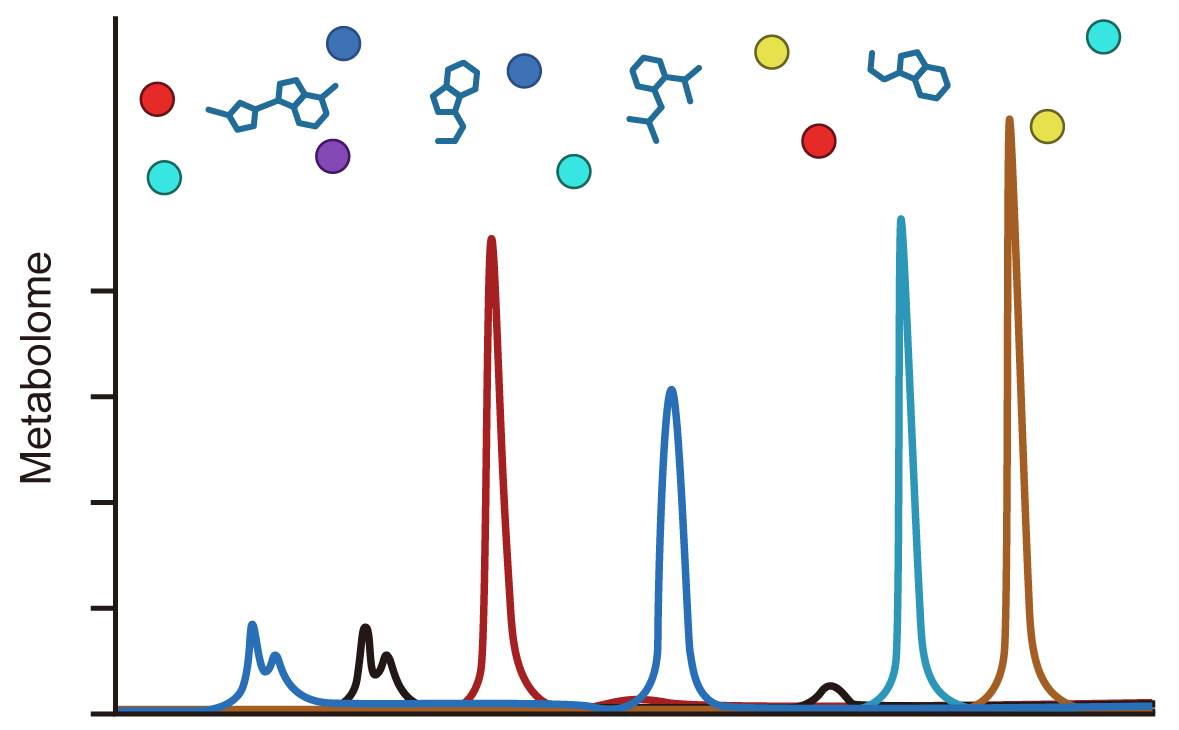 Metabolomics