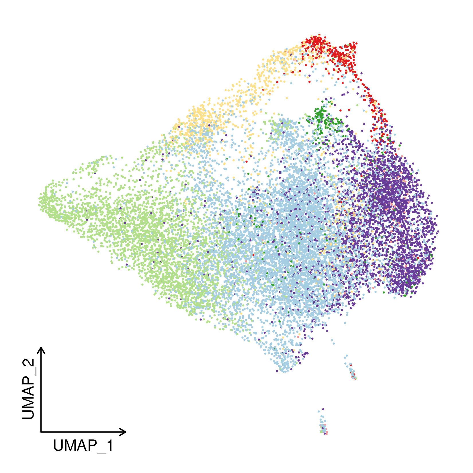 scATAC-seq
